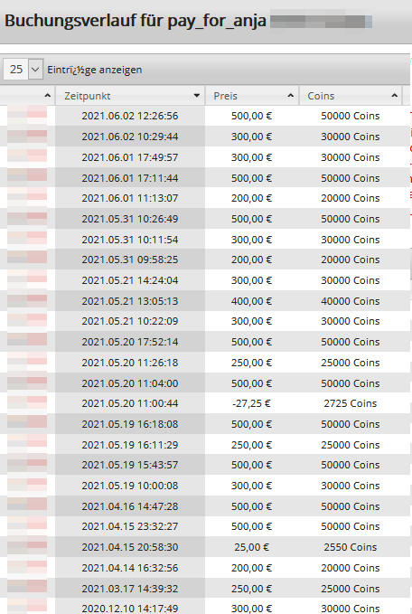 Paypig